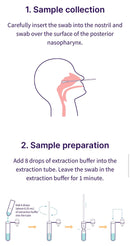 Travel Bundle Covclear Rapid testing kit  for 2