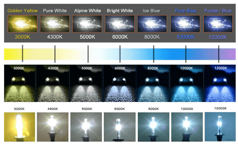 HID headlight Bulbs
